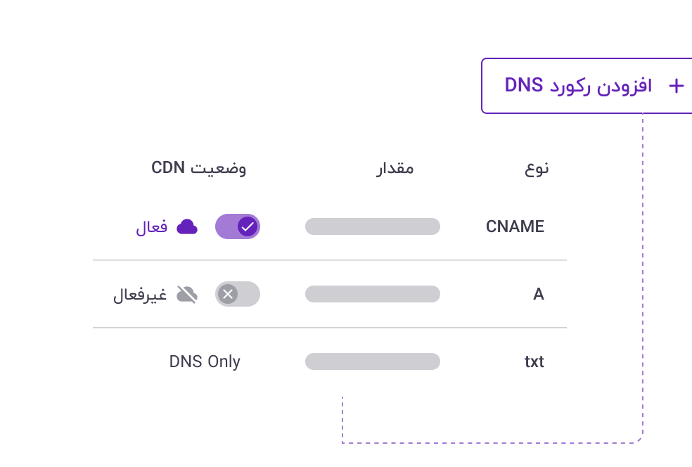 شبکه توزیع محتوا